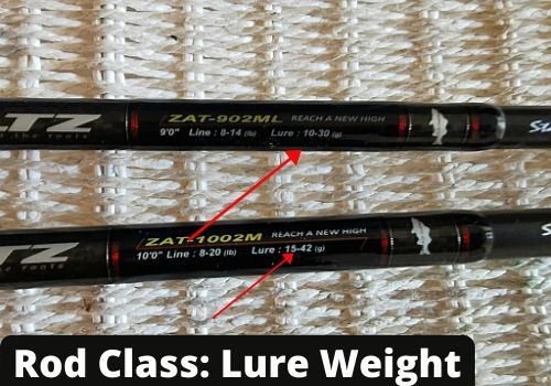 Lure Rod Class How Do You Fish With Metals In The Surf?